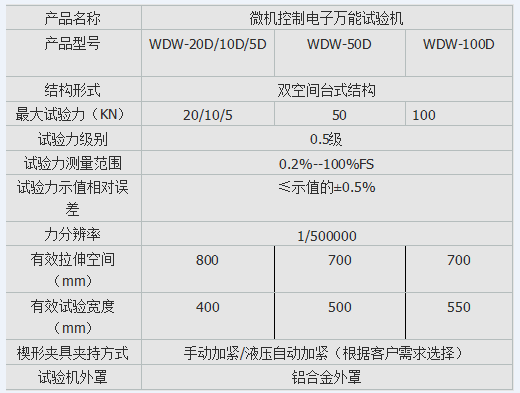 5噸集裝箱底板彎曲強度試驗機