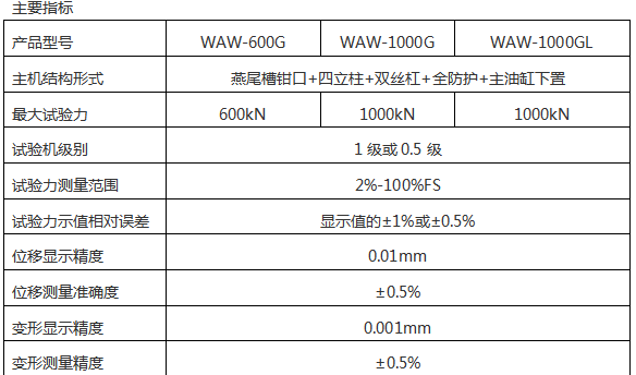 微機(jī)控制鋼絞線拉力試驗機(jī)