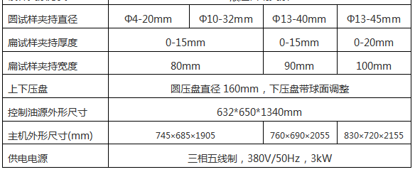 奶粉罐徑向軸向壓力試驗(yàn)機(jī)