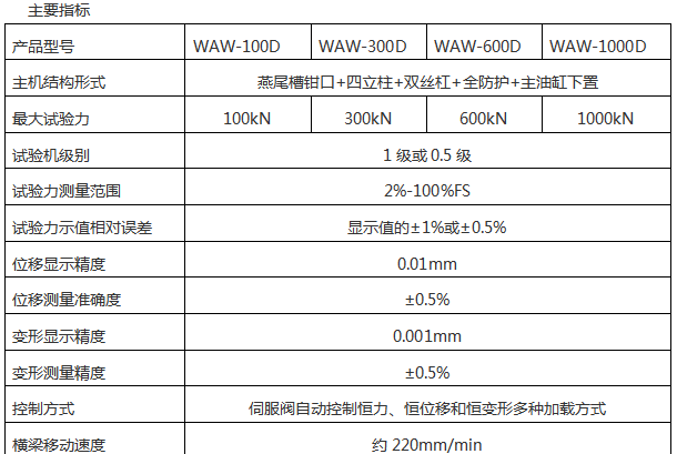 AW-D系列微機(jī)控制電液式萬能試驗(yàn)機(jī)