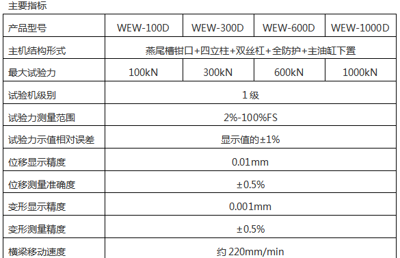 微機屏顯液壓萬能試驗機