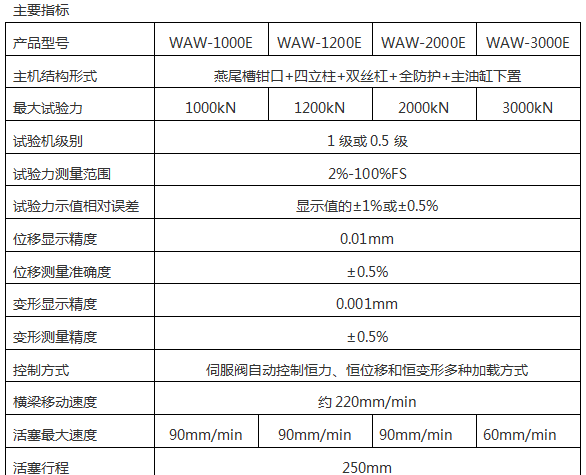 1000KN/100T鋼絞線拉力試驗(yàn)機(jī)