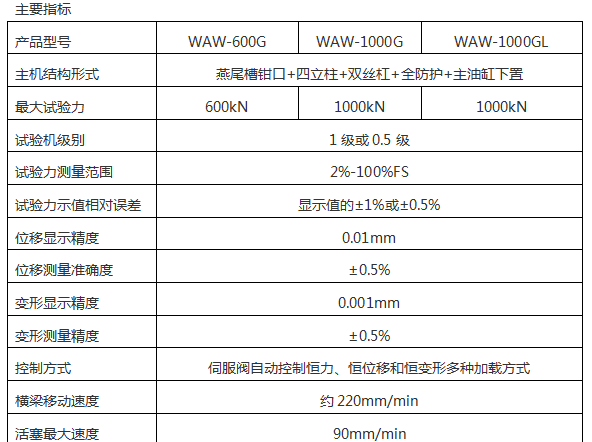 WEW-2000D(B、C)/200噸/2000Kn微機屏顯式液壓萬能試驗機